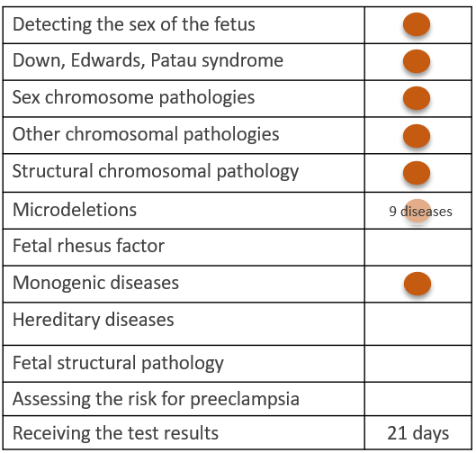 PrenatalSafe Complete Pluss test