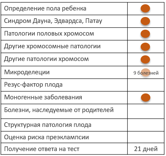 Тест PrenatalSafe Complete Plus