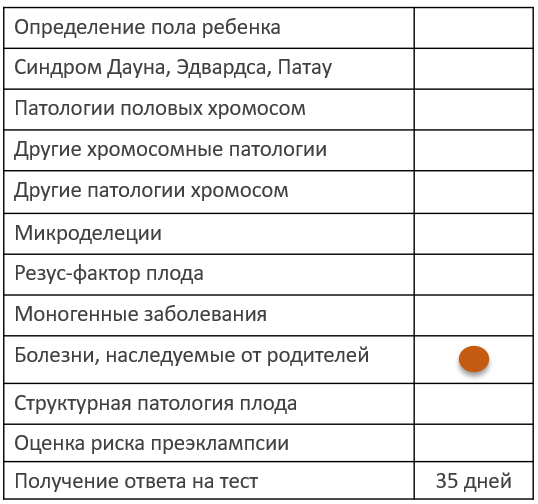 Тест GeneScreen Complete 