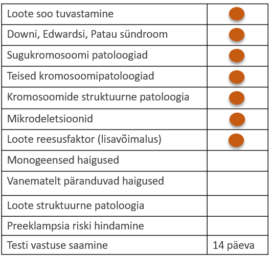 KaryoPlus test