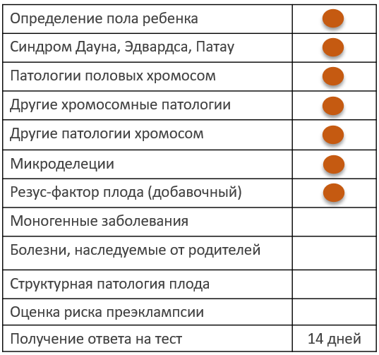 Tect KaryoPlus