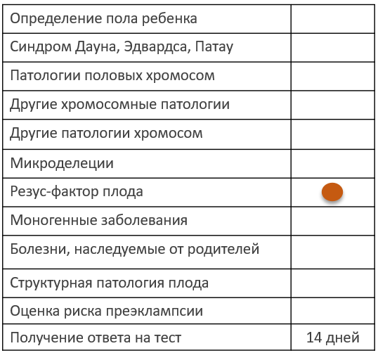 Определение резус-фактора плода по крови матери