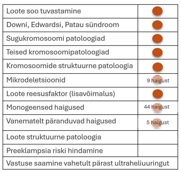 PrenatalSafe Complete Plus test