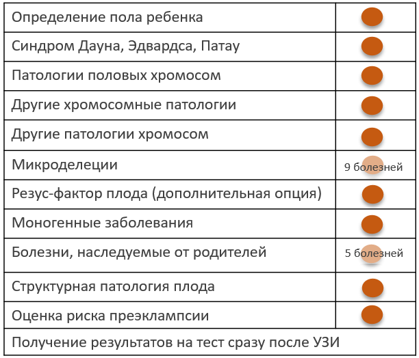 SMART test